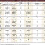 Prices up, head counts down at auction sales