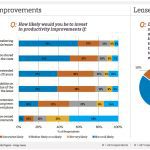 Leaseholders double down with Crown land survey results