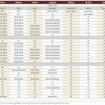 Cattle prices in Manitoba continue strong