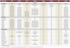 Cattle prices in Manitoba continue strong