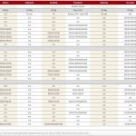 Cattle prices remain strong as sale volumes grind lower