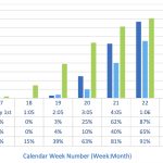 Figure 1: Seeding Progression in 2023 Compared to Previous Years.