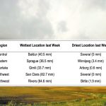 Table 1. Range of measurements of seven-day accumulated precipitation in Manitoba’s agricultural regions.