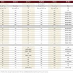 Fewer auctions as end of spring cattle run nears