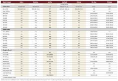 Fewer auctions as end of spring cattle run nears