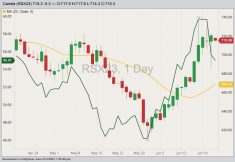 ICE July 2023 canola with 20-day moving average (yellow line, right scale) and CBOT July 2023 soybean oil (dark green line, left scale). (Barchart)