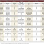 Cattle prices in a ‘constant climb’