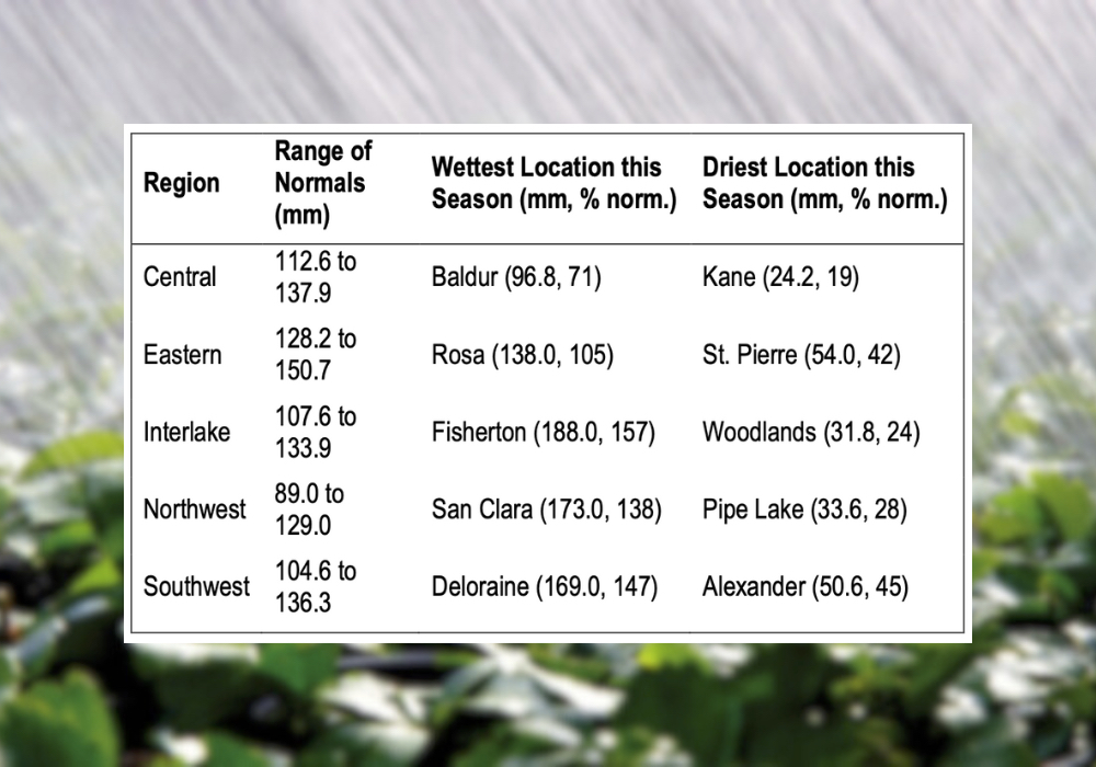 Manitoba regional summary of total accumulated precipitation.