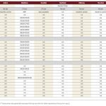 High prices drawing cows to market early