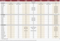 Cattle sales continue in summer months