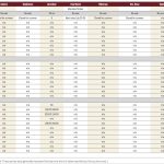 Slaughter prices steady to lower in lone sale
