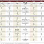 Cattle prices strong as fall run approaches