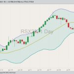 ICE November 2023 canola with Bollinger bands (20,2). (Barchart)
