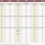 Auction facts and stats from the year so far