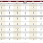 Cattle markets gearing up for fall