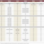Record cattle prices close out August