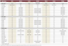 Record cattle prices close out August
