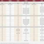 Beef sector faces weather, insurance challenges