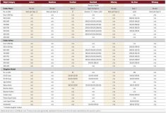 Beef sector faces weather, insurance challenges