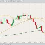ICE November 2023 canola with 20-, 50- and 100-day moving averages. (Barchart)
