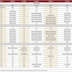 Producers ask if now is the time to sell