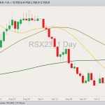 ICE November 2023 canola with 20-, 50- and 100-day moving averages. (Barchart)
