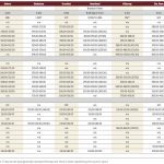 Cattle prices steady but still high