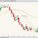 ICE November 2023 canola with 20- and 50-day moving averages and January 2024 canola (black line). (Barchart)
