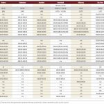 High volumes, prices ahead of calf run