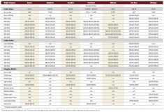 High volumes, prices ahead of calf run
