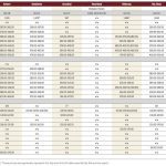 Cattle prices dip but remain far stronger than a year ago