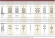 Cattle prices dip but remain far stronger than a year ago