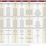 U.S. futures plunge leaves Manitoba cattle prices unaffected