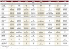 U.S. futures plunge leaves Manitoba cattle prices unaffected