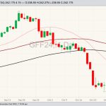 CME January 2024 feeder cattle with 20-, 50- and 100-day moving averages. (Barchart)
