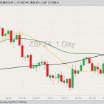 CBOT January 2024 soybeans with 20-, 50- and 100-day moving averages. (Barchart)
