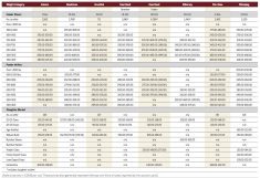 Brandon auction books some terrific Tuesdays