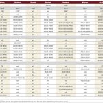‘Strong demand and dwindling supply’ seen on cattle