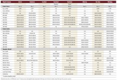 ‘Strong demand and dwindling supply’ seen on cattle