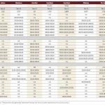 Cattle prices under pressure at auction sites