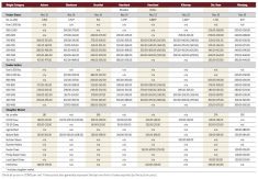 Cattle prices under pressure at auction sites