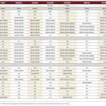 Large volumes coming in, cattle prices remain strong