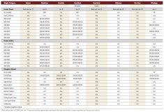 Cattle auction sites reopen for 2024