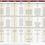 Cattle moving in greater numbers