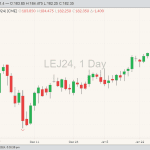 U.S. livestock: CME cattle futures turn lower on profit-taking