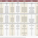 Rising temperatures mean rising cattle numbers at auction marts