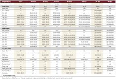 Manitoba cattle sellers in good spirits