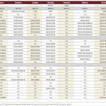 Cattle prices to stay around 2024 highs