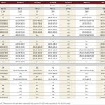 Cattle market in Manitoba stays strong