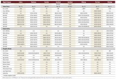 Cattle market in Manitoba stays strong